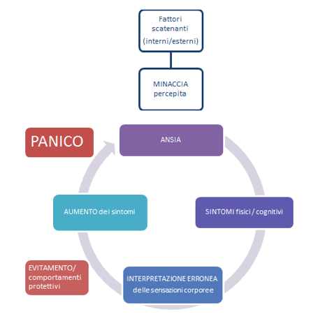 Immagine articolo blog attacchi di panico